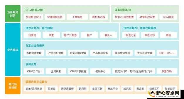 完全免费的 CRM 助力企业高效管理无后顾之忧